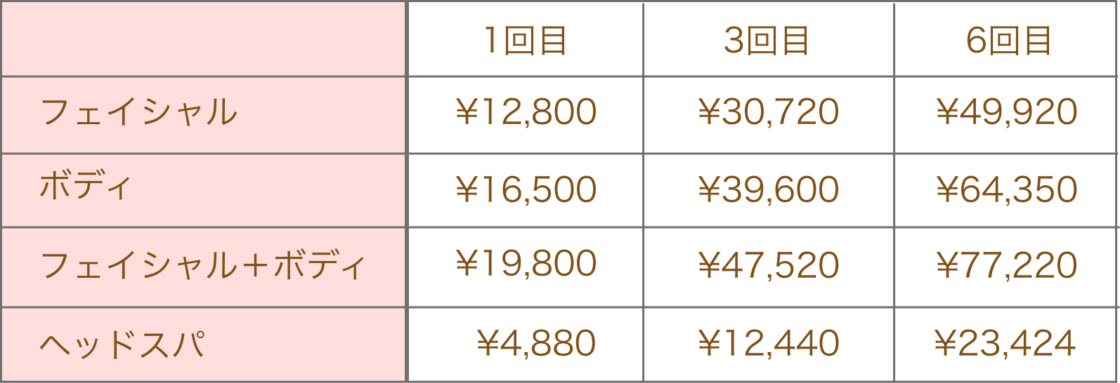 エネルギーエステ